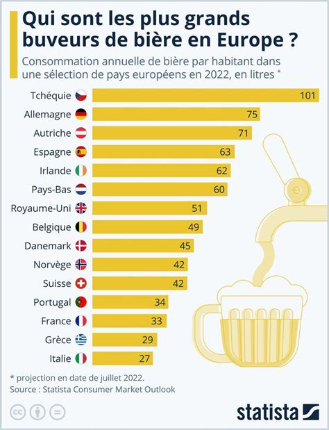 Boisson Pourquoi la bière avec ou sans alcool na vraiment pas