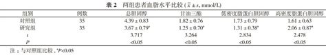 阿托伐他汀联合曲美他嗪治疗冠心病不稳定型心绞痛的临床分析参考网