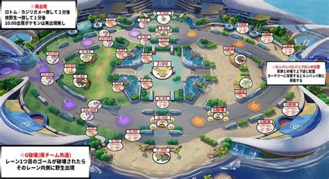 【pokémon Unite】ポケモンユナイトネットワークテスト 自分が使った攻略情報まとめ【攻略】 Baskmedia