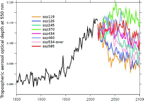 Annual And Global Mean Of The Tropospheric Aerosol Optical Depth At 550