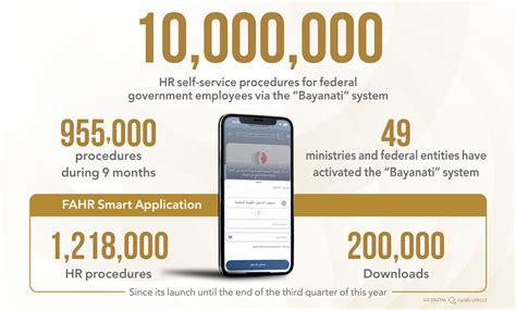 Federal Government Employees Have Carried Out Million Hr Procedures