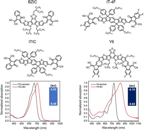 Chemical Structures Of Itic Bzic It‐4f And Y6 With Characteristics Download Scientific