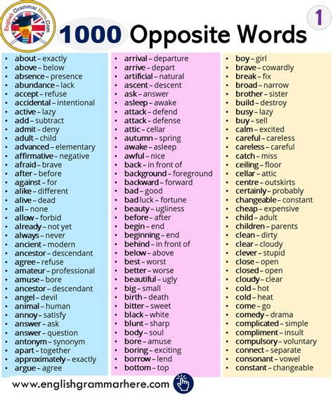 Opposite Words List Opposite Words Opposite Words List English