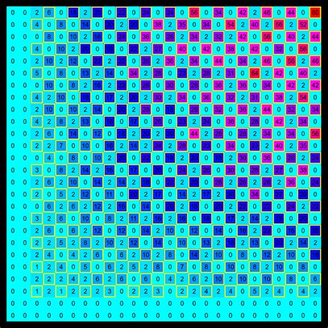 Gaussian Primes Eisenstein Primes And Hurwitz Primes