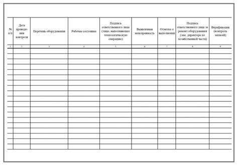 Журнал ежедневного контроля рабочего состояния технологического ...