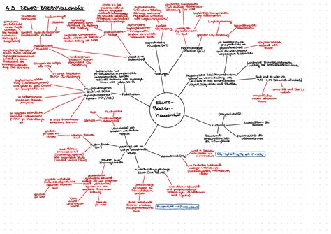 Mindmap Lektion 4 5 Eintritt Z Bei LangfristigeKompensation 4 5