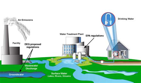 NC Environmental Officials Petition EPA To Classify Four PFAS As