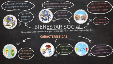 Bienestar Social