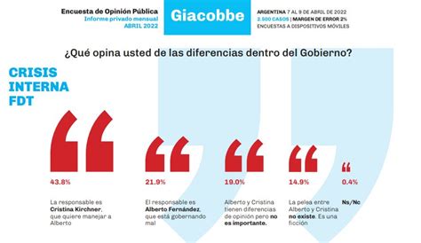 Quienes Son Los Pol Tico Con Mejor Im Gen En La Encuesta De Opini N