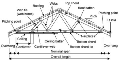 Hip Roof Plans Uk ~ Shed Plans Get Plans