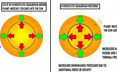 Sun and nuclear fusion