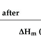 Melting Temperature Tm And Enthalpy Of Fusion Hm Of The Polymers