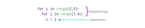 Python List Comprehension With Examples