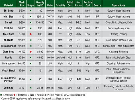 Informational Tools and Reference Charts - Clemco Industries Corp.