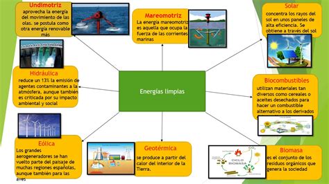 TIPOS DE ENERGÍAS LIMPIAS