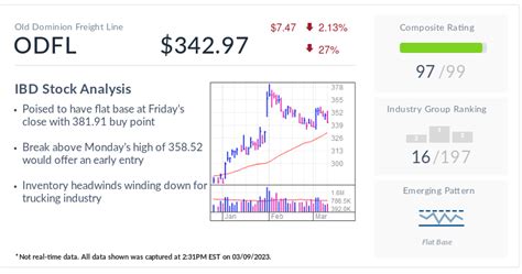 ODFL Stock: Trucker Old Dominion Geared Up To Lead Soft-Landing Rally