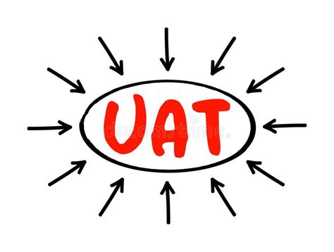 Uat User Acceptance Testing Is Defined As Testing The Software By The