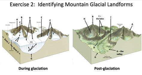 Glacier Diagram