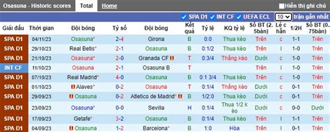 Nh N Nh Soi K O Osasuna Vs Las Palmas H Ng Y