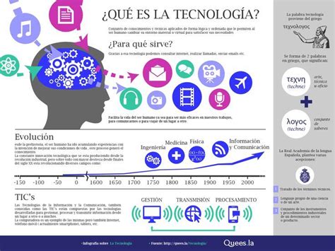 Tecnología ¿qué Es Y Para Qué Sirve Infografía Science Signs Ap Spanish Language Teachers