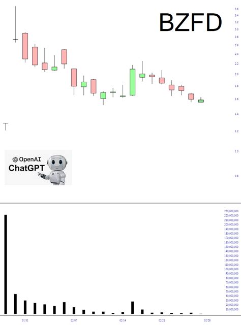 Buzzsaw Slope Of Hope Technical Tools For Traders