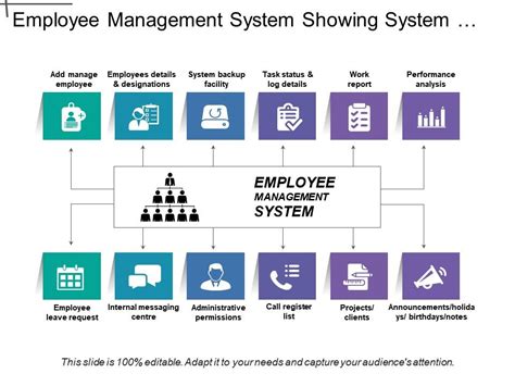 Employee Management System Showing System Backup Facility And Work