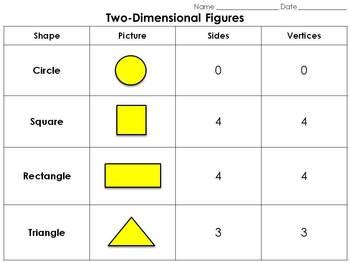 Geometric Figures: Two-Dimensional Figures Study Guide - 2-D Shapes