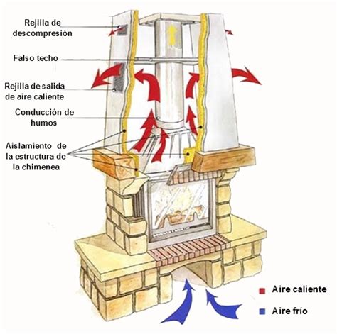 Lista 96 Foto Como Calcular El Tiro De Una Chimenea De Leña Cena Hermosa