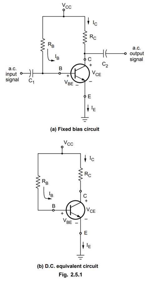 Biasing Of Bjt Bipolar Junction Transistors