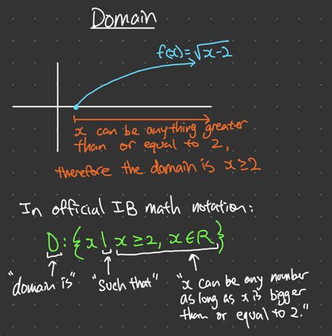 Domain Range And Inverse Of Functions Easy Sevens Education