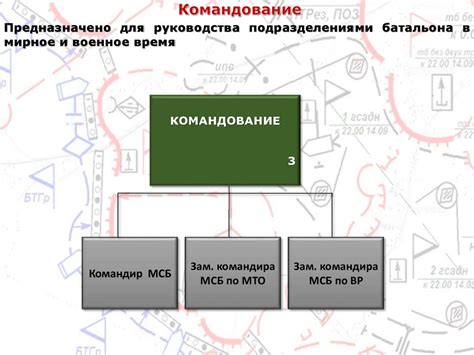 Тема №1. Вооружённые силы РФ и зарубежных государств. Занятие №1 ...