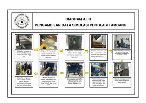 Diagram Alir Simulasi Ventilasi Tambang Pdf