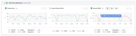 Scalar Value Dashboard – Azima DLI Resource Center Home