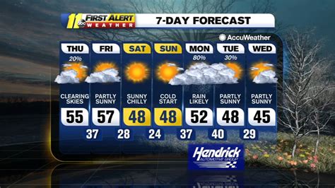 Weather Forecast For Raleigh Durham And Fayetteville Nc Abc11