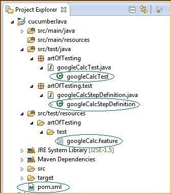 Cucumber with Selenium Project Setup - ArtOfTesting