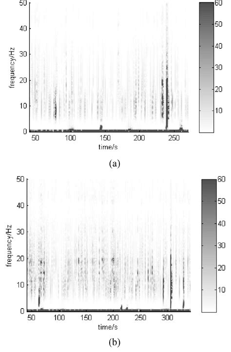 The time-frequency diagrams of infrasonic wave (Grayscale represents ...