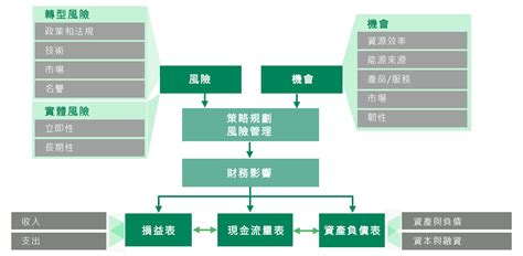 台灣環境管理會計協會