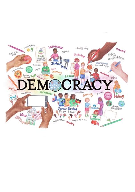 Democracy Poster - Learning Activities And Resources