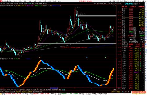 通达信波段KDJ指标公式源码 通达信公式 公式网