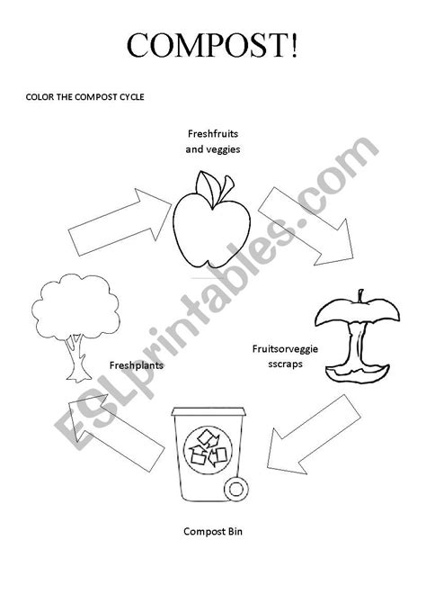 Compost For Youn Learners Esl Worksheet By Maquigb