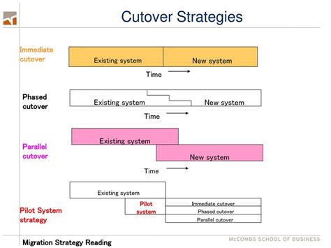 Wrapping Up The Development Process Ppt Download