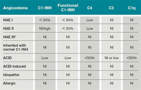 What Is The Best Management Of Hereditary Angioedema Page Of