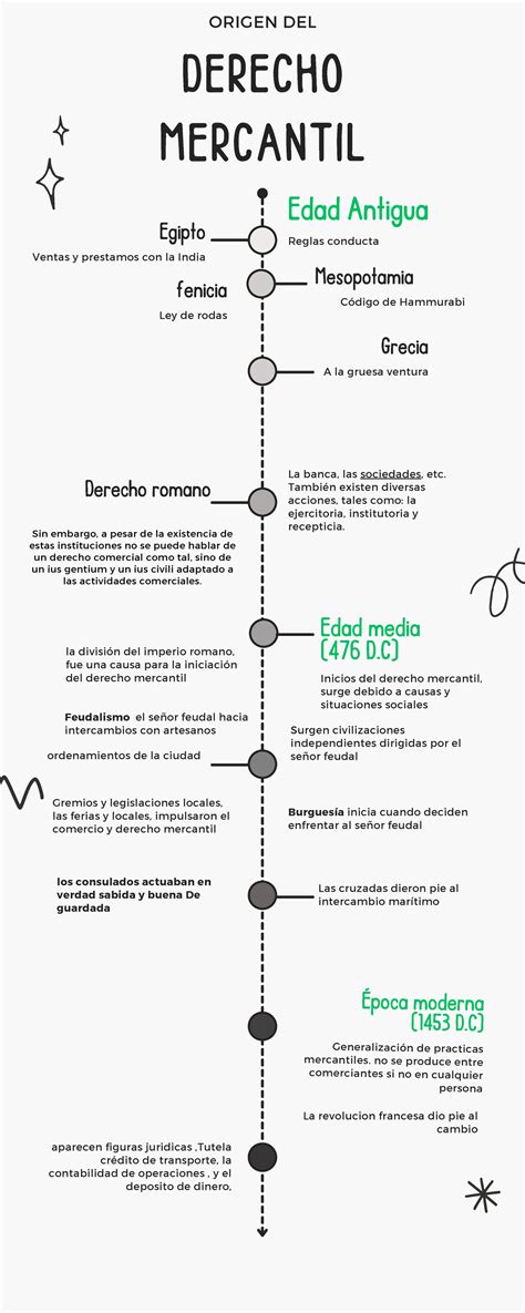 Origen Del Derecho Mercantil Edad Antigua Reglas Conducta Edad Media