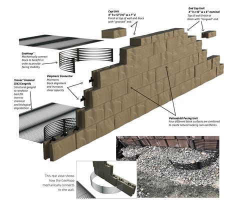 Lose the weight with the new Palisade50 Wall System