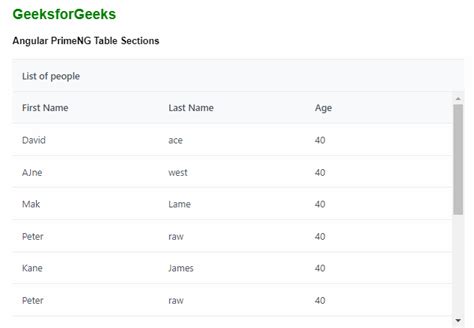 Angular Primeng Table Sections Geeksforgeeks