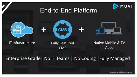 Launch Your Own Ott Platform Instantly With Muvi Ppt