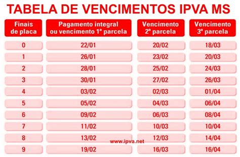 Ipva Consulta Valor Tabela Ipva Pagamento Hot Sex Picture