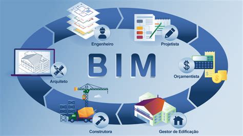 Tecnologia BIM será Obrigatória na Obras Públicas do Brasil