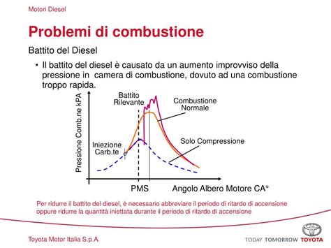 Ppt Modulo 20 Motore Diesel Powerpoint Presentation Free Download