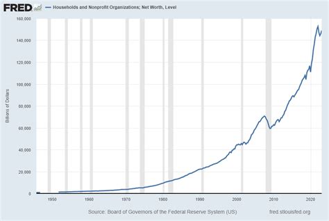 Total Household Net Worth As Of 1Q 2023 – Two Long-Term Charts